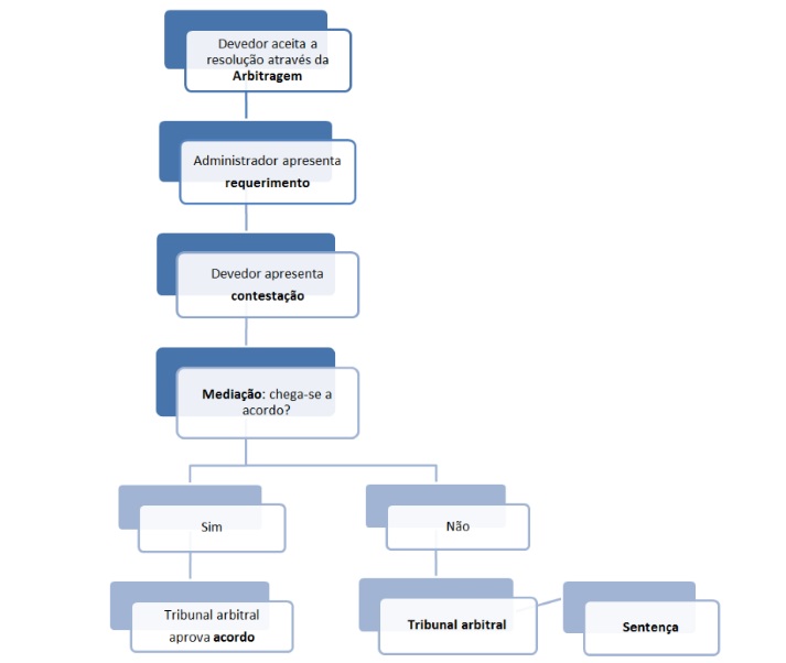 Carta De Apresentação De Inquilino Para Condominio Carta De Apresentação De Inquilino Para Condominio